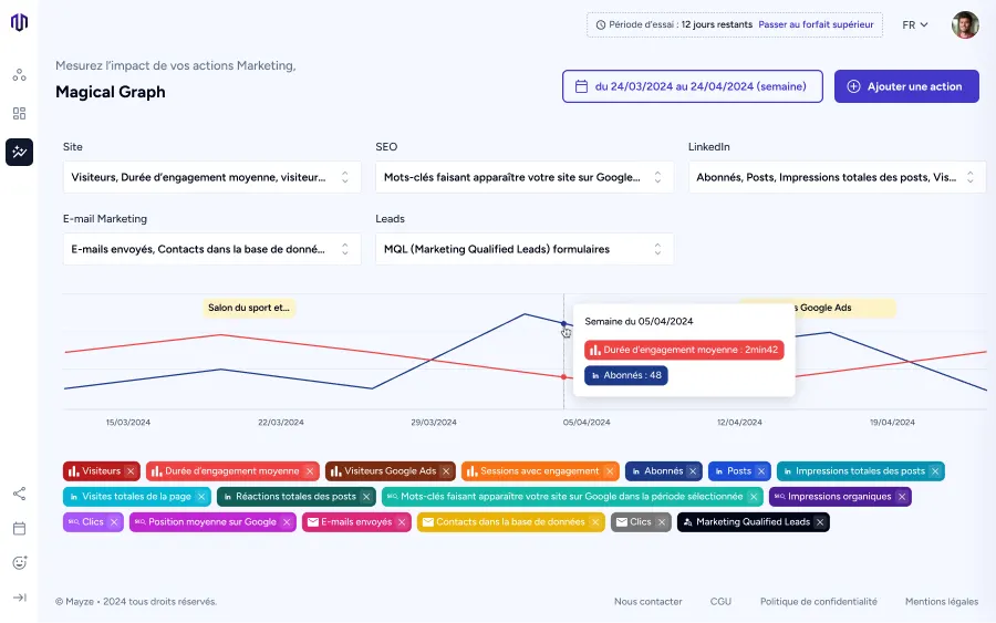 L&rsquo;écran Magical Charts dans l&rsquo;application métier Mayze